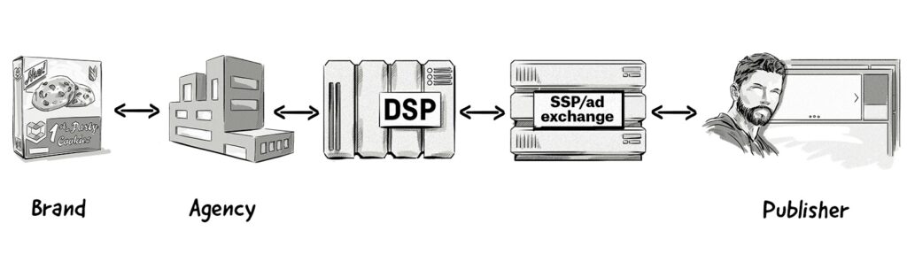 why-ad-agencies-should-build-custom-dsp