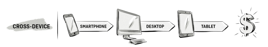 cross-device attribution explanation