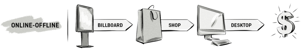 explanation of online-offline attribution