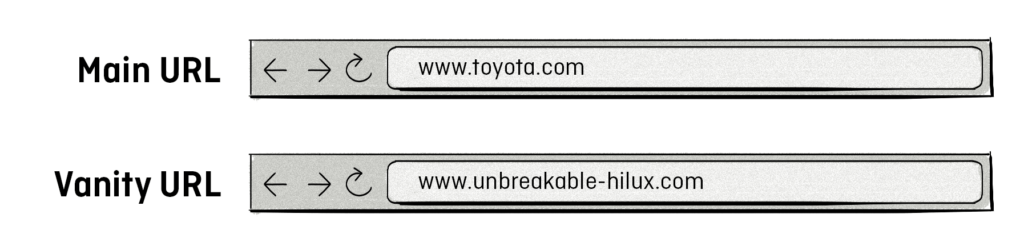 vanity URLs for online-offline attribution