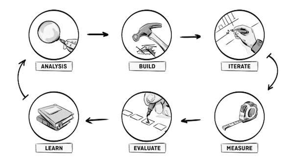 different stages of martech mvp development 