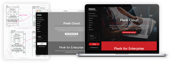 rapid prototyping for MarTech development