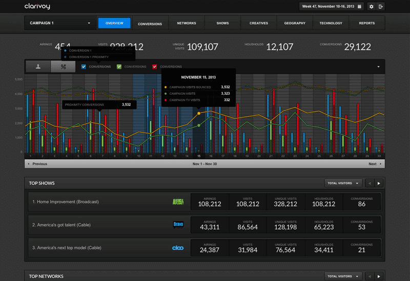 Clarivoy and Clearcode