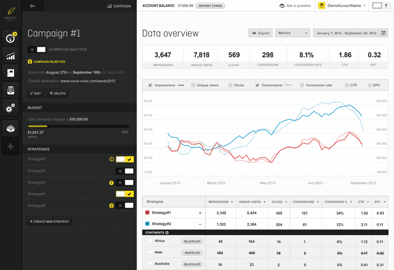 Kanary NEST and Clearcode