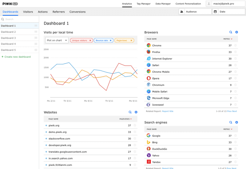 Piwik PRO and Clearcode