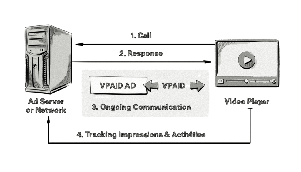 VPAID communication 