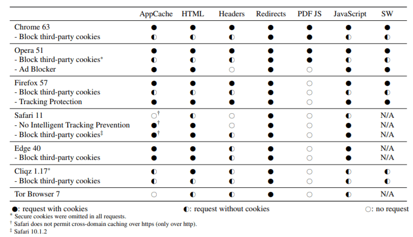 cookies in browsers
