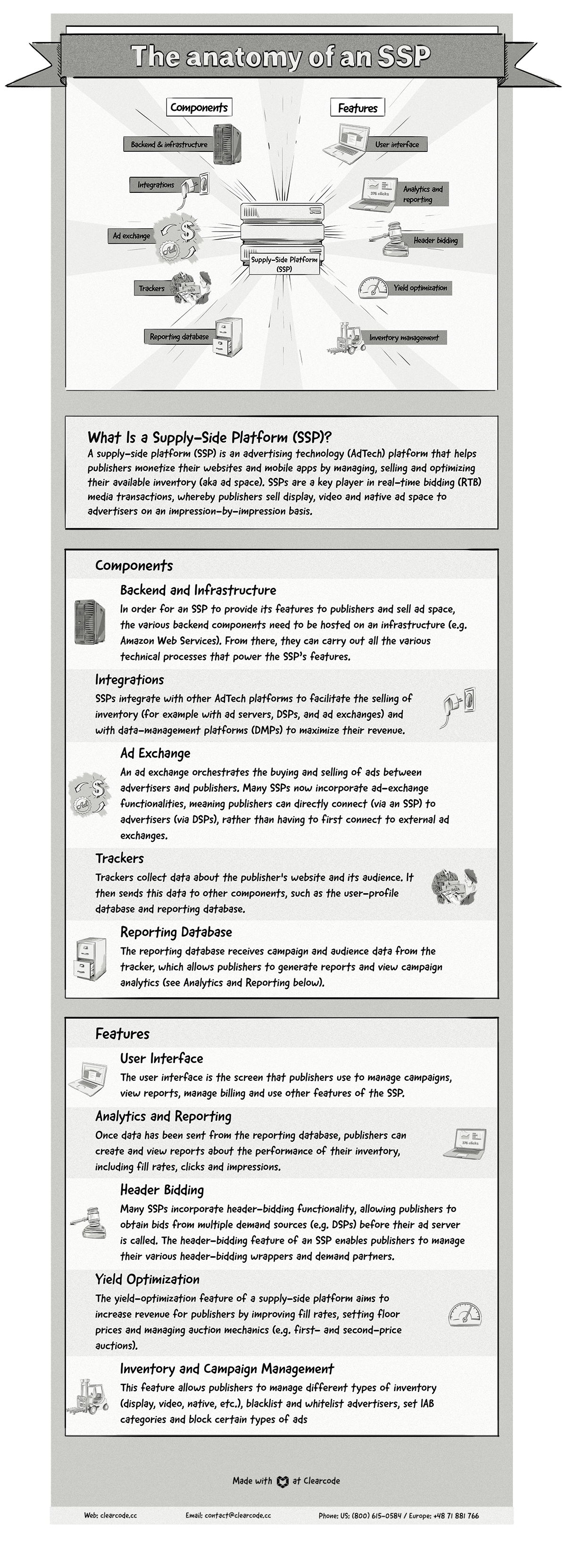 The infographic with a description of the Anatomy of a Supply-Side Platform (SSP)