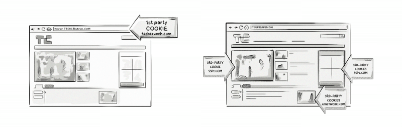 Attribution-article-_dead-cookies-