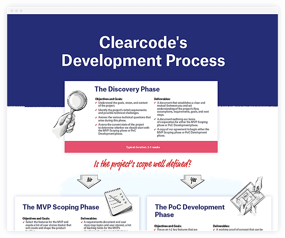 Clearcode's software development process