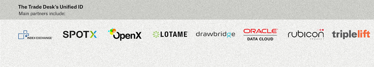 A list of The Trade Desk's Unified ID partners