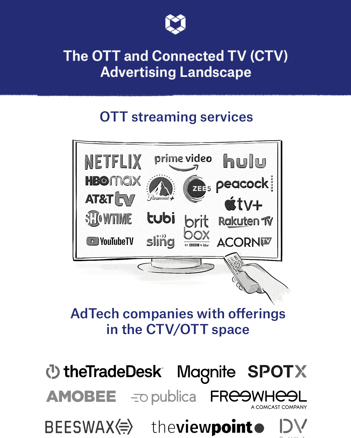 ctv ott landscape infographic-thumbnail-1